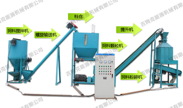 飼料顆粒機(jī)成套設(shè)備600